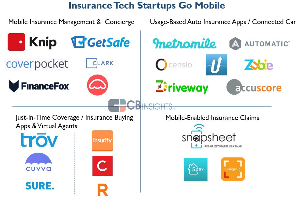Mobile Insurance Players